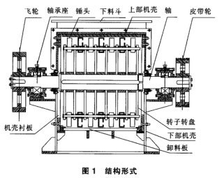 反擊式破碎機結構形式圖