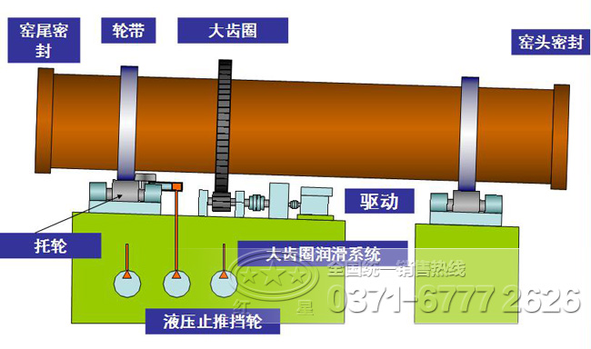 氧化鋅回轉窯工作原理 氧化鋅回轉窯工作原理
