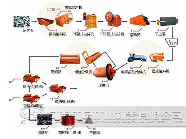 高爐礦渣磨粉生産線