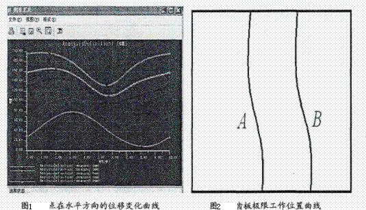 破碎機齒闆工作位置曲線