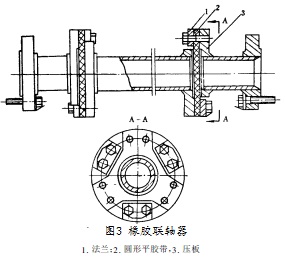 振動篩橡膠聯軸器