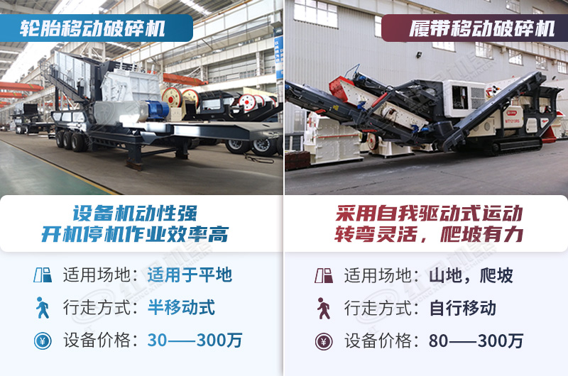 輪胎和履帶式設備優勢對比 輪胎和履帶式設備優勢對比