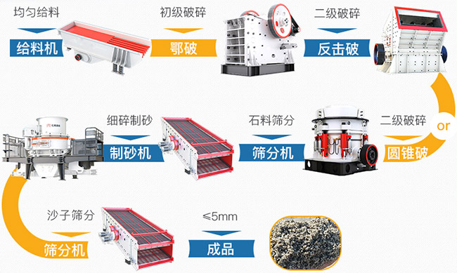 時産300噸石料破碎機生産線流程 時産300噸石料破碎機生産線流程