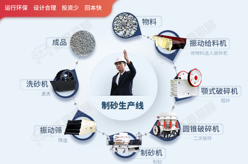 整套的制沙設備流程圖 整套的制沙設備流程圖