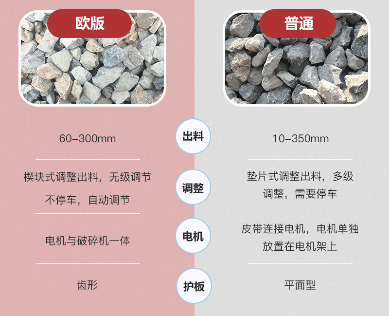 普通鄂破與歐版鄂破區别 普通鄂破與歐版鄂破區别