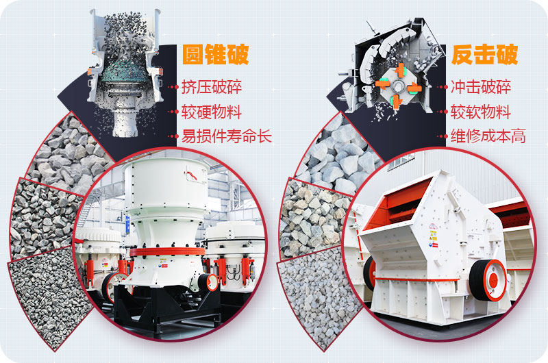 圓錐破和反擊破區别之處 圓錐破和反擊破區别之處