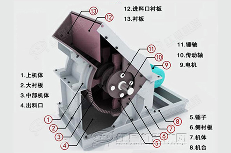 重型錘式破碎機内部結構圖 重型錘式破碎機内部結構圖