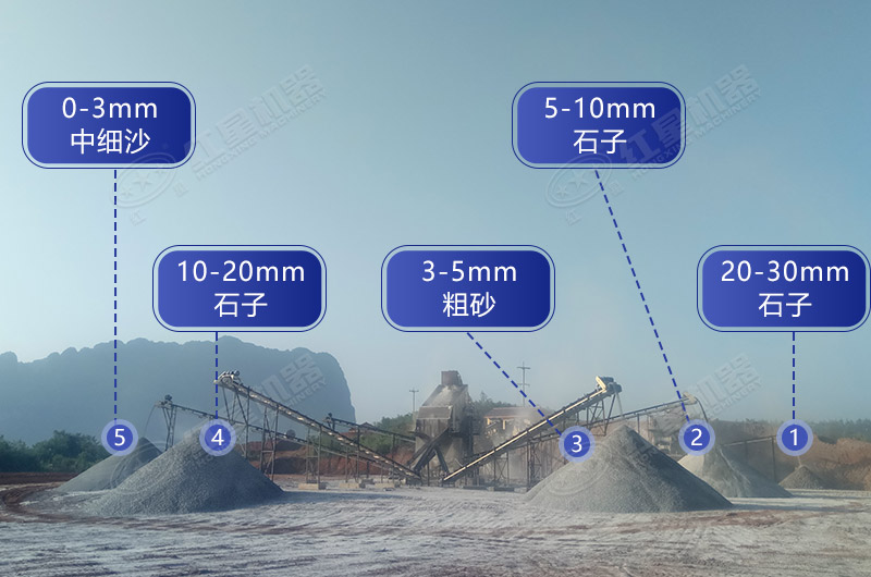 砂石同出的生産線作業現場 砂石同出的生産線作業現場