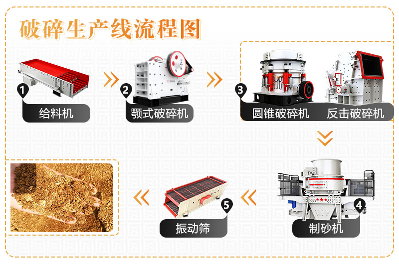 石子生産線流程圖 石子生産線流程圖