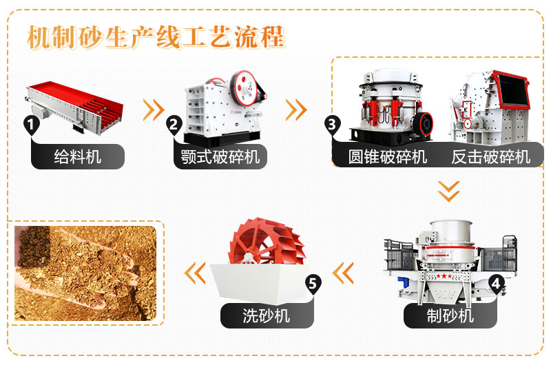 機制砂生産工藝流程 機制砂生産工藝流程