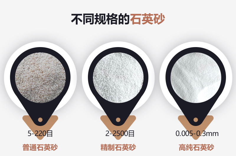 石英砂的不同規格 石英砂的不同規格