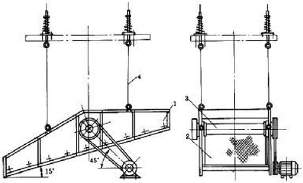 懸挂式自定中心振動篩