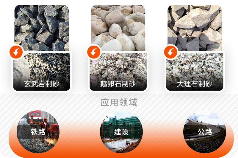 VSI系列立軸沖擊式破碎機應用領域