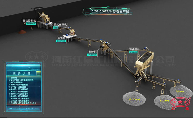 時産120-150噸鵝卵石破碎制砂生産線流程圖