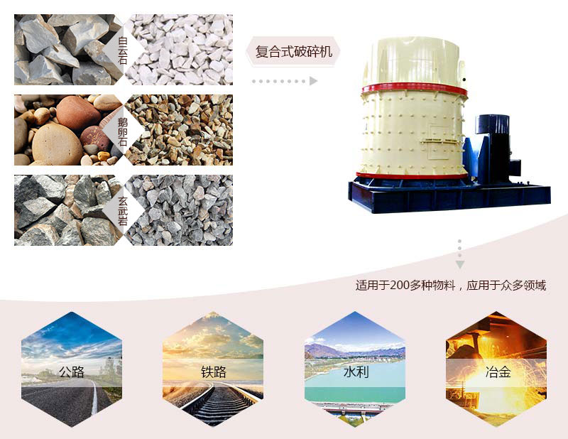 複合式破碎機應用領域