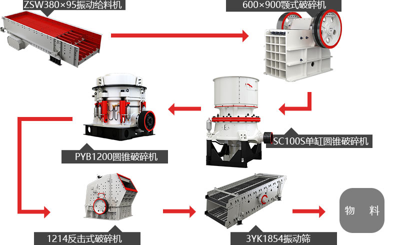 時産100噸石子破碎生産線流程圖