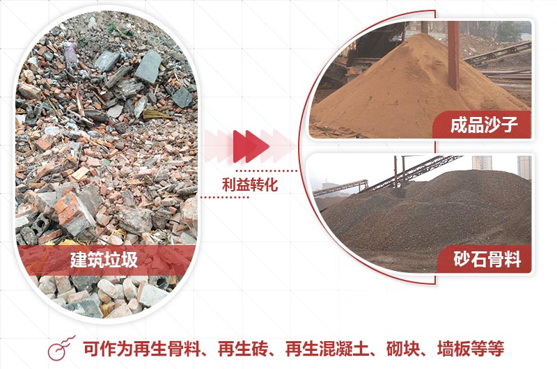 建築垃圾制砂後成品 建築垃圾制砂後成品