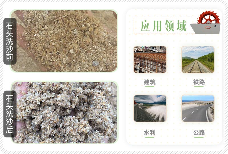 石頭洗沙前後圖 石頭洗沙前後圖