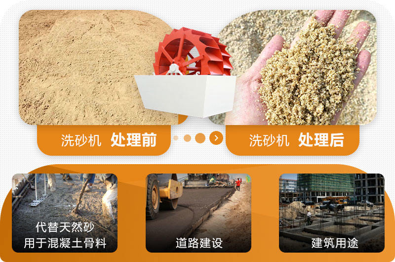 山沙清洗前後圖 山沙清洗前後圖