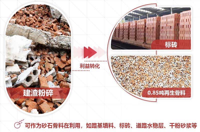 建渣粉碎後再利用 建渣粉碎後再利用
