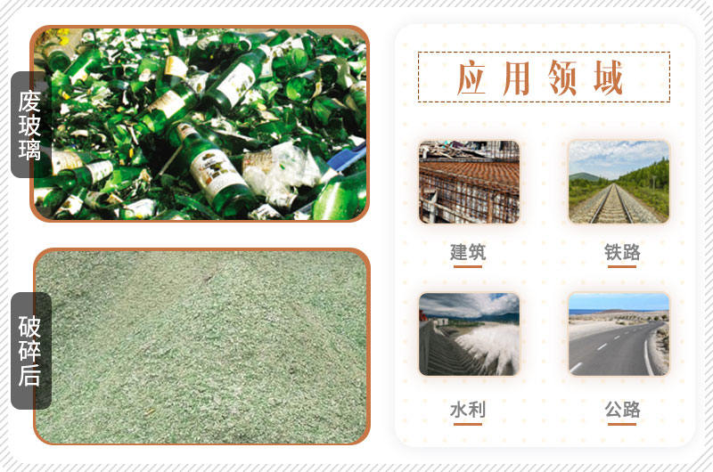 廢玻璃加工後使用範圍廣,投資前景好 廢玻璃加工後使用範圍廣,投資前景好