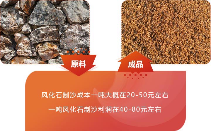 風化石制沙前後圖 風化石制沙前後圖