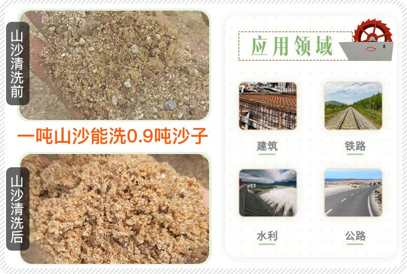 山沙應用領域 山沙應用領域