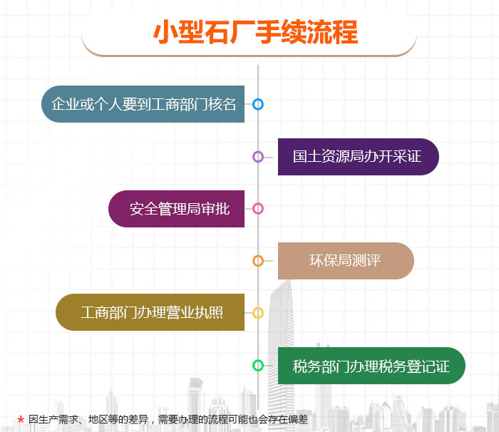 小型石廠手續流程 小型石廠手續流程