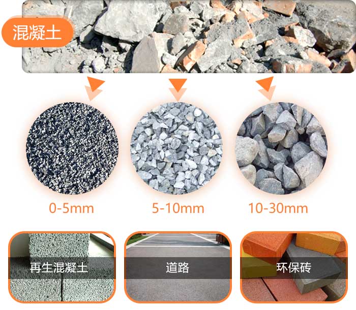 廢料混凝土成品 廢料混凝土成品