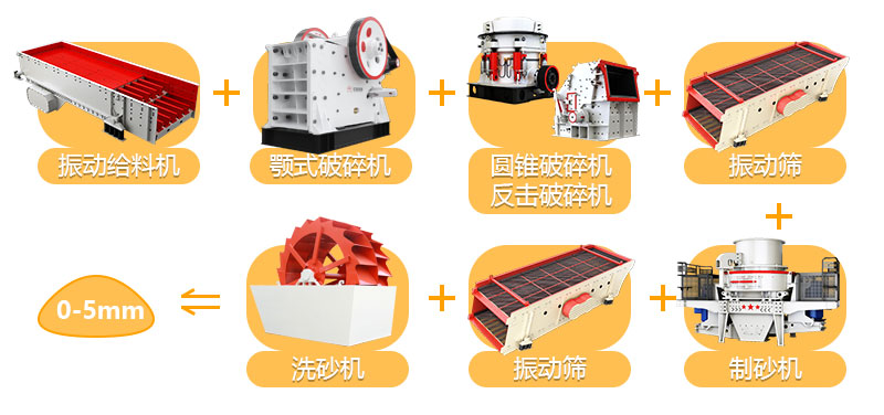 砂石生産線設備作業流程圖 砂石生産線設備作業流程圖