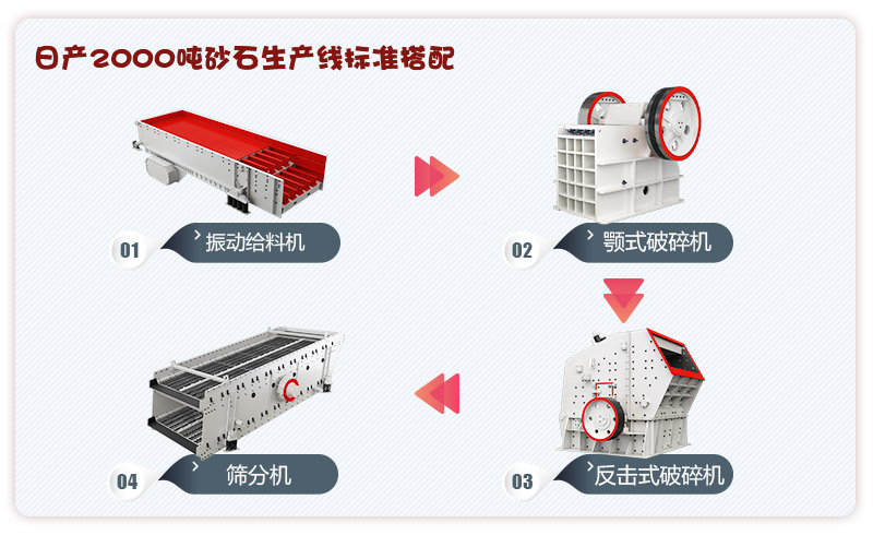 日産2000噸砂石生産線搭配 日産2000噸砂石生産線搭配