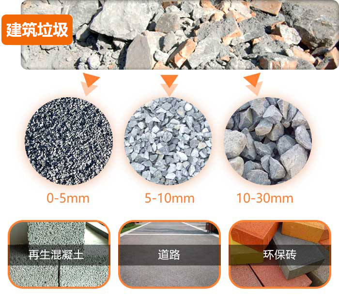 建築垃圾回收再利用 建築垃圾回收再利用