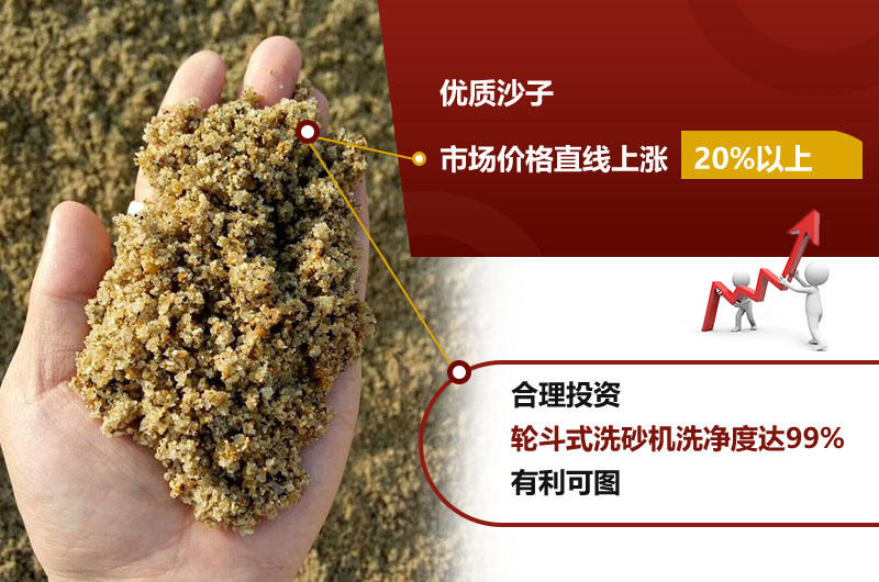 石粉清洗之後價格提高20%左右 石粉清洗之後價格提高20%左右