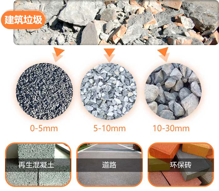 建築垃圾處理後成品砂石 建築垃圾處理後成品砂石