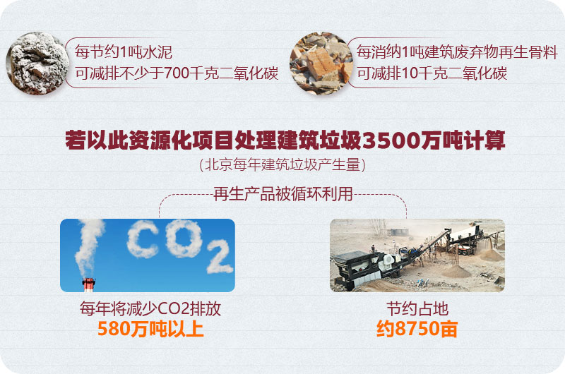 建築廢料投資前景好 建築廢料投資前景好