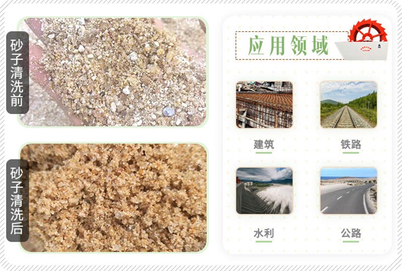 沙子清洗前後對比效果圖 沙子清洗前後對比效果圖