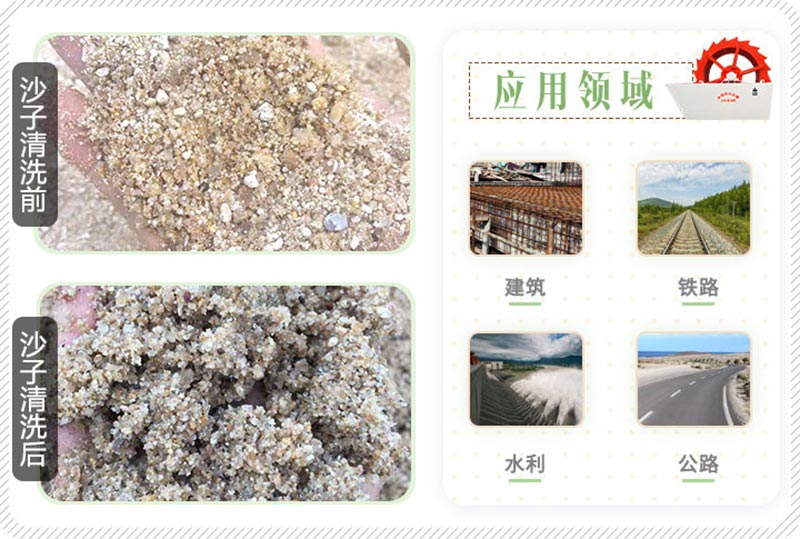 沙子清洗前後效果 沙子清洗前後效果