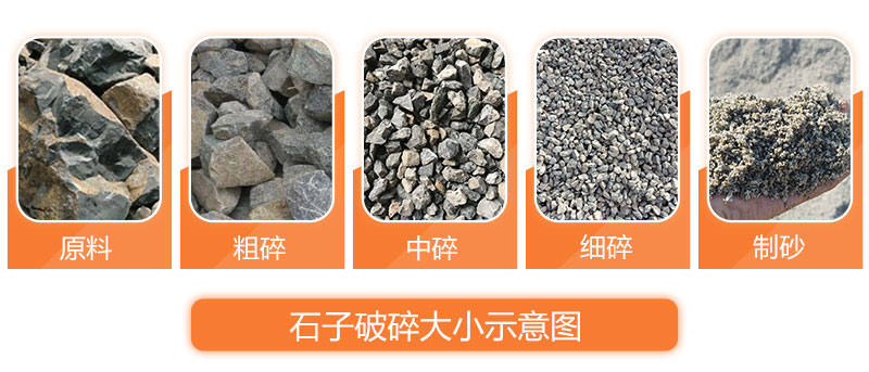 物料可破碎不同規格 物料可破碎不同規格
