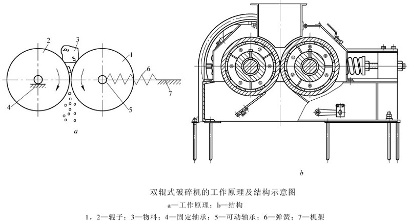 白雲石破碎機結構圖展示 白雲石破碎機結構圖展示