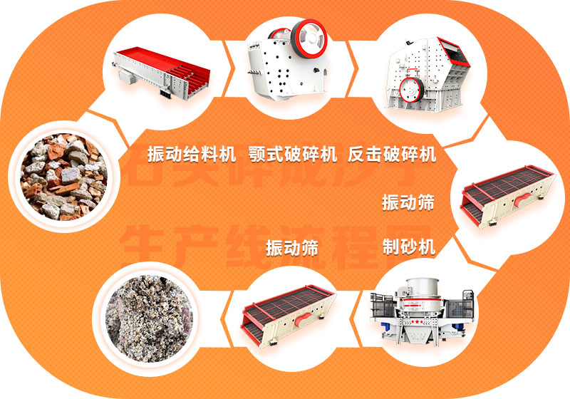 廢舊混凝土塊處理流程 廢舊混凝土塊處理流程