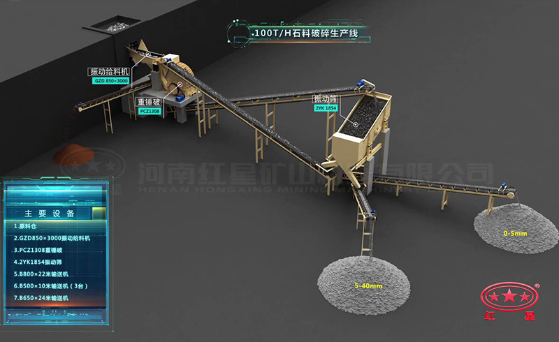 時産100噸石料破碎生産線:重錘破 時産100噸石料破碎生産線:重錘破