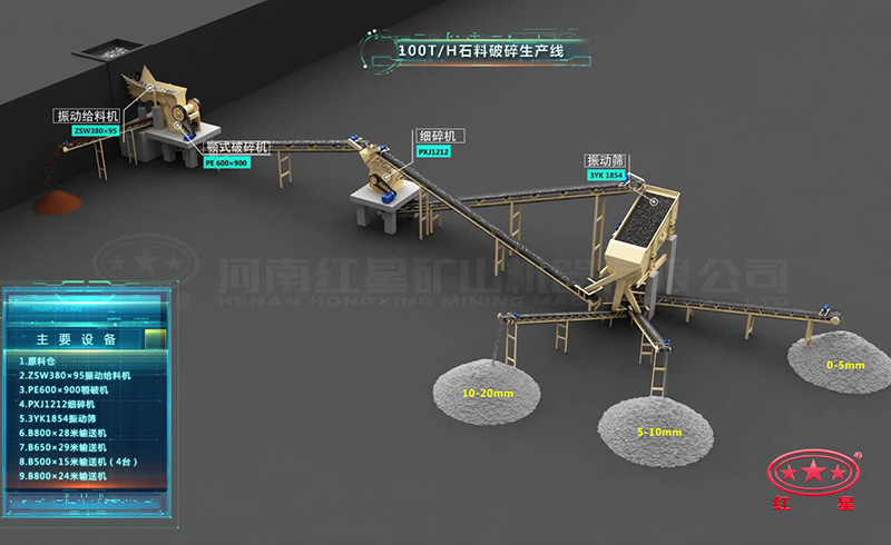 時産100噸石料破碎生産線:鄂破機+細碎機 時産100噸石料破碎生産線:鄂破機+細碎機