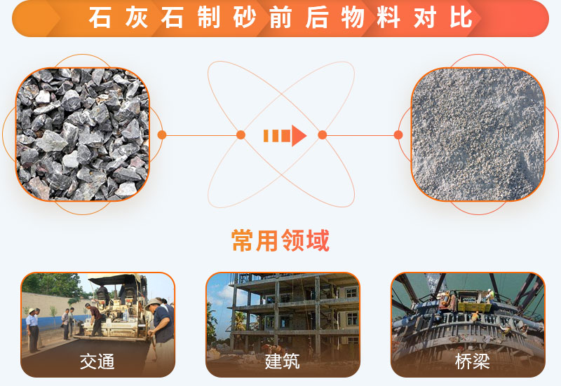 石灰石制砂前後 石灰石制砂前後