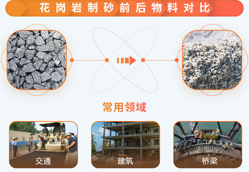 花崗岩制砂前後 花崗岩制砂前後