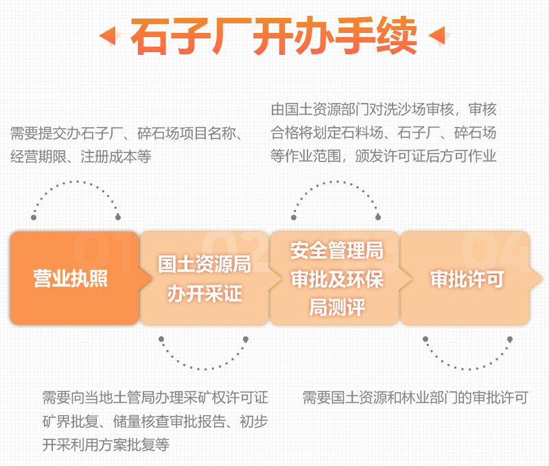 辦石子廠所需手續 辦石子廠所需手續