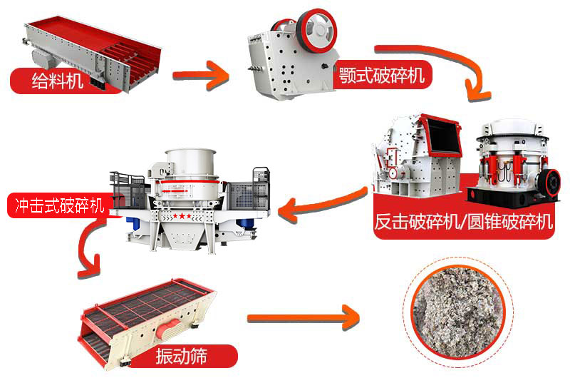 碎石變沙生産流程圖 碎石變沙生産流程圖