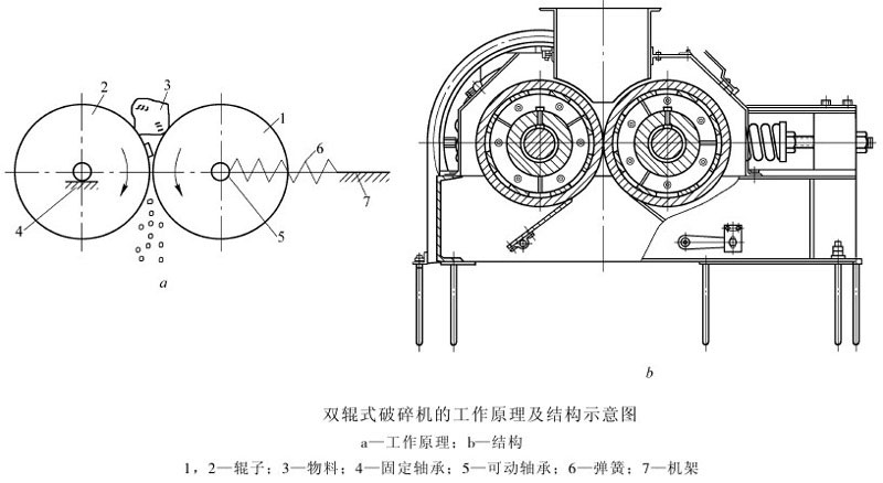 小型雙輥制砂機結構圖 小型雙輥制砂機結構圖