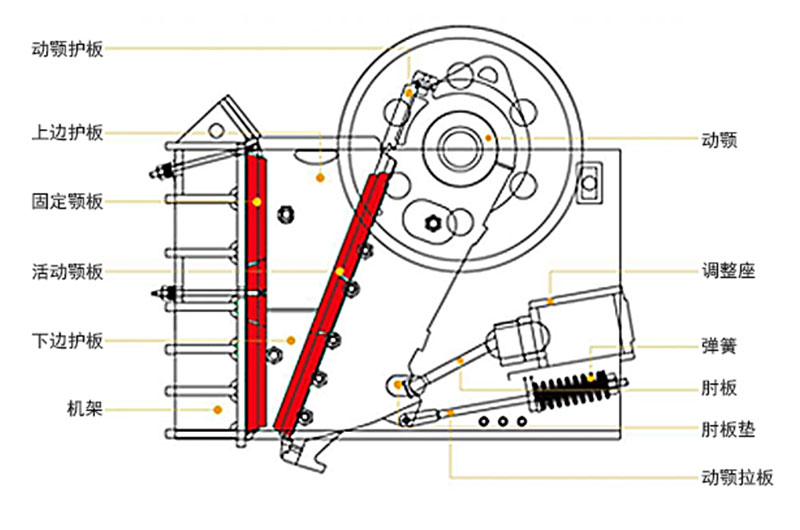鄂破機詳細構造圖 鄂破機詳細構造圖