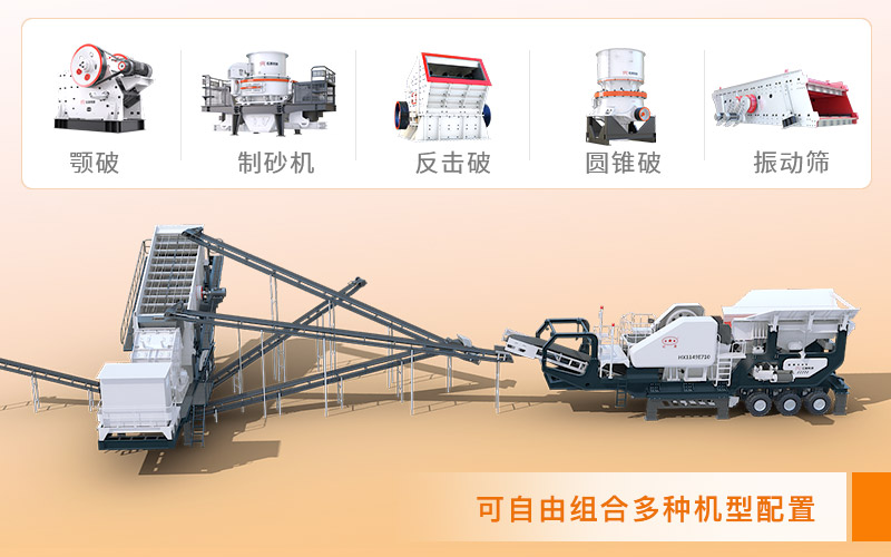 自由選擇機型搭配 自由選擇機型搭配