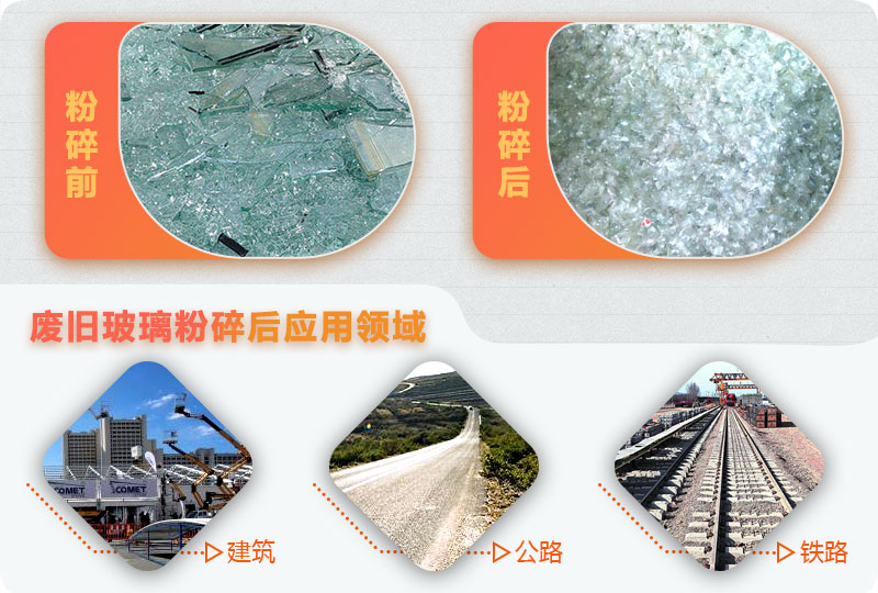 廢舊玻璃粉碎後用途廣 廢舊玻璃粉碎後用途廣